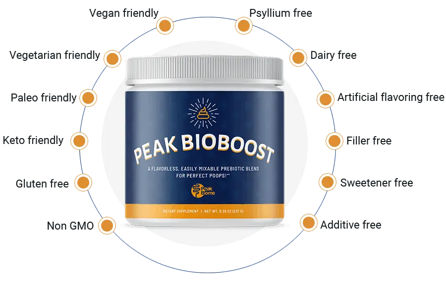 Peak Bioboost Buy